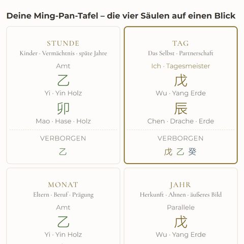 BaZi-Tafel – BaZi-Tafel – Quadrat