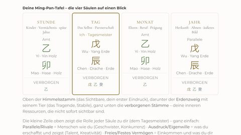 BaZi-Tafel – BaZi-Tafel – Querformat
