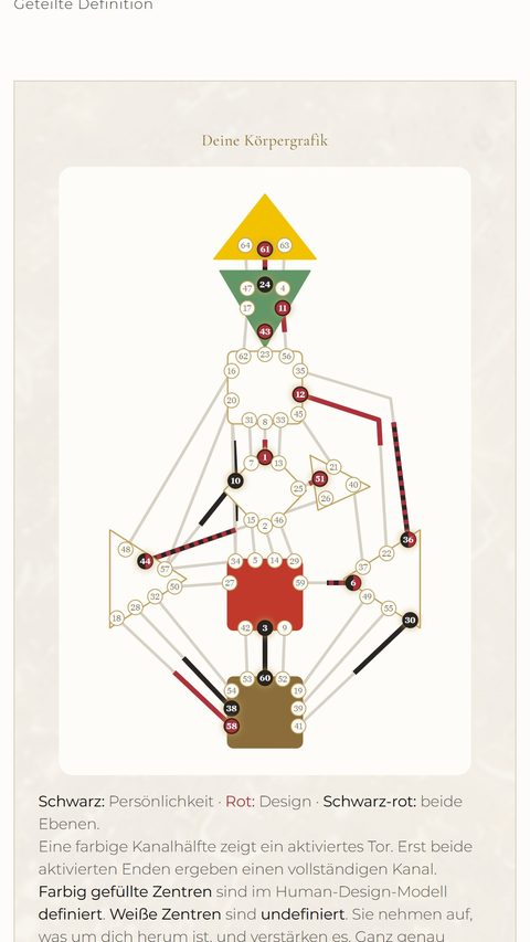 Human-Design-Grafik – Human-Design-Grafik – Hochformat